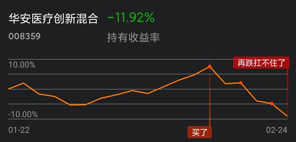 还要跌多久[哭]_华安医疗创新混合(of008359)股吧_东方财富网股吧