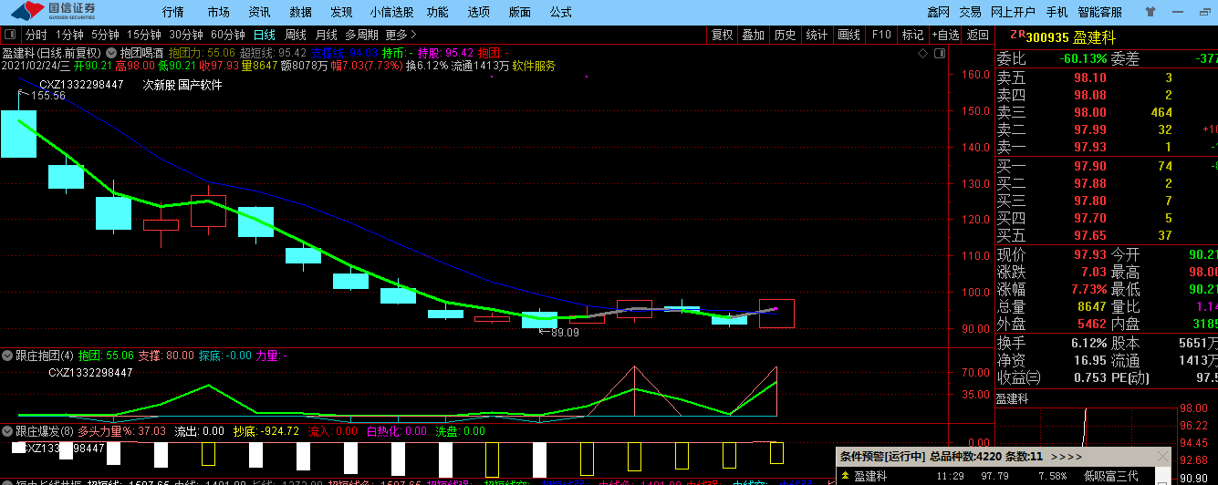 再送一只,拿走不谢_盈建科(300935)股吧_东方财富网股吧