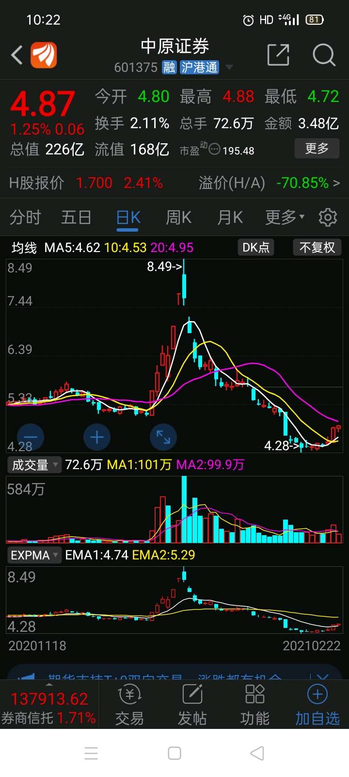 中原证券(601375)_股票价格_行情_走势图—东方财富网