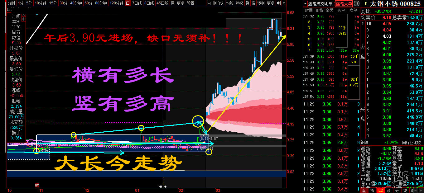 大风起兮云飞扬 太钢不锈 0005 股吧 东方财富网股吧