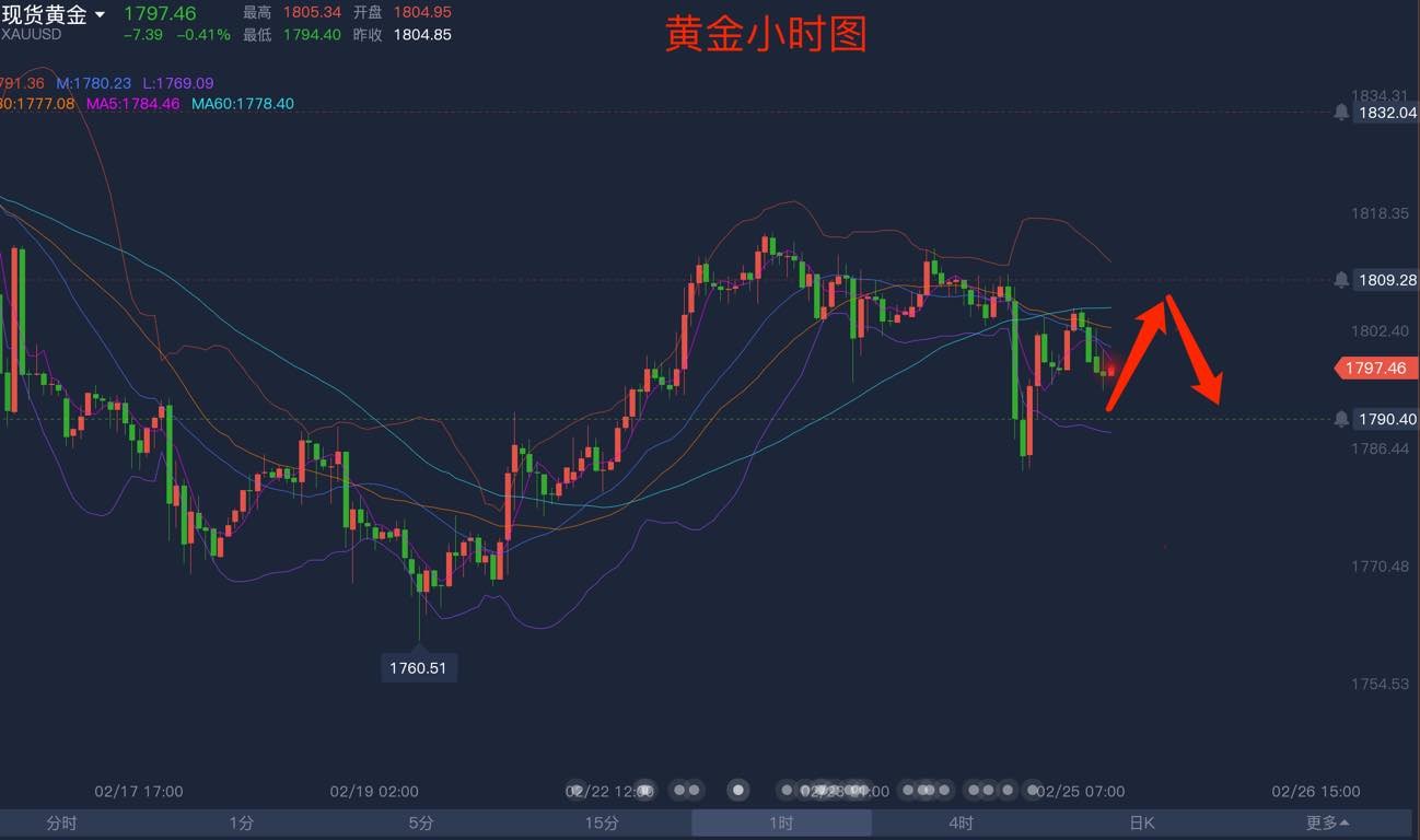 林商彬225现货黄金行情分析及操作建议2