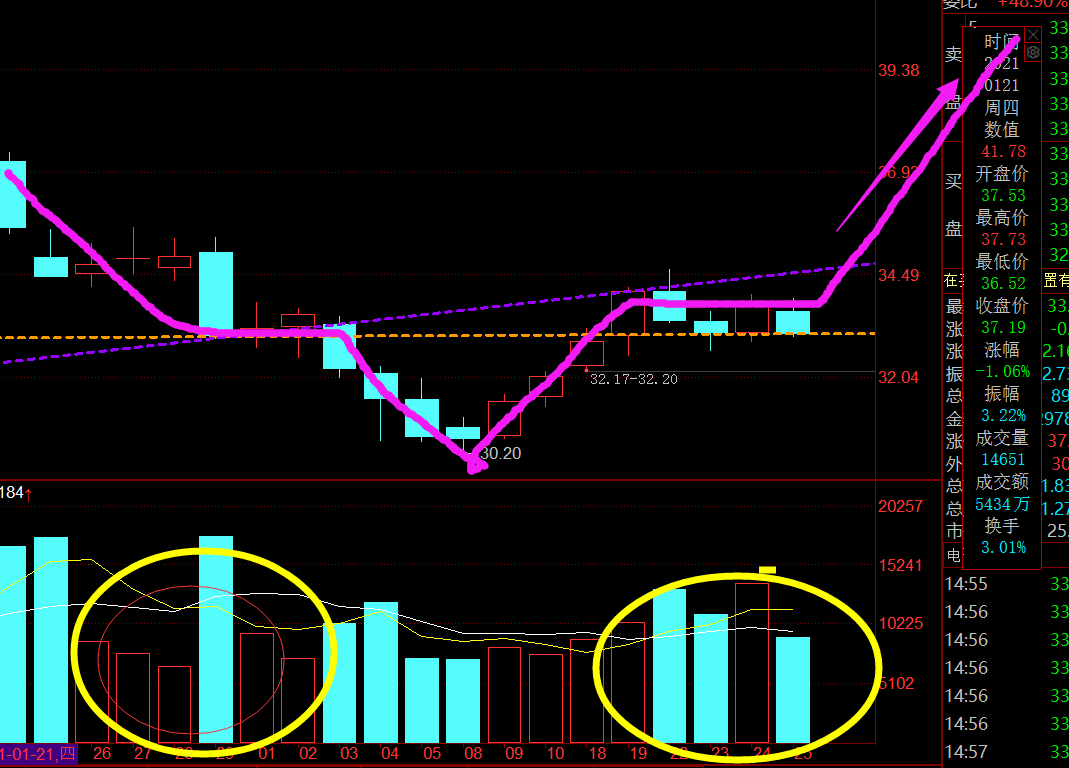假借女皇的名义谈谈个人对300947后期趋势观点