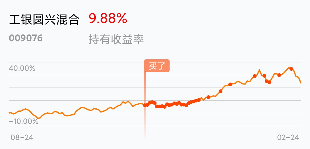 工银圆兴混合(of009076)股吧_东方财富网股吧