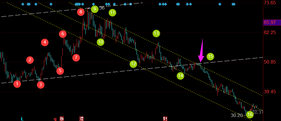 假借女皇的名义谈谈个人对300947后期趋势观点
