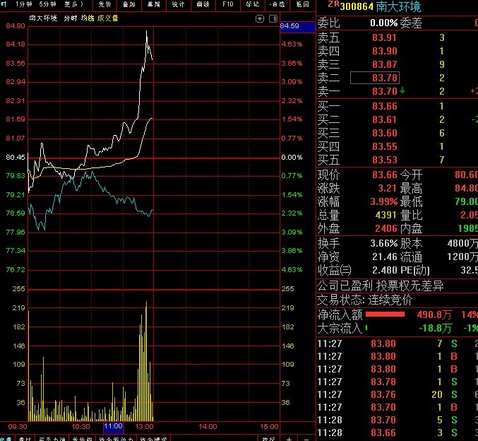 南大环境(300864)股吧_东方财富网股吧