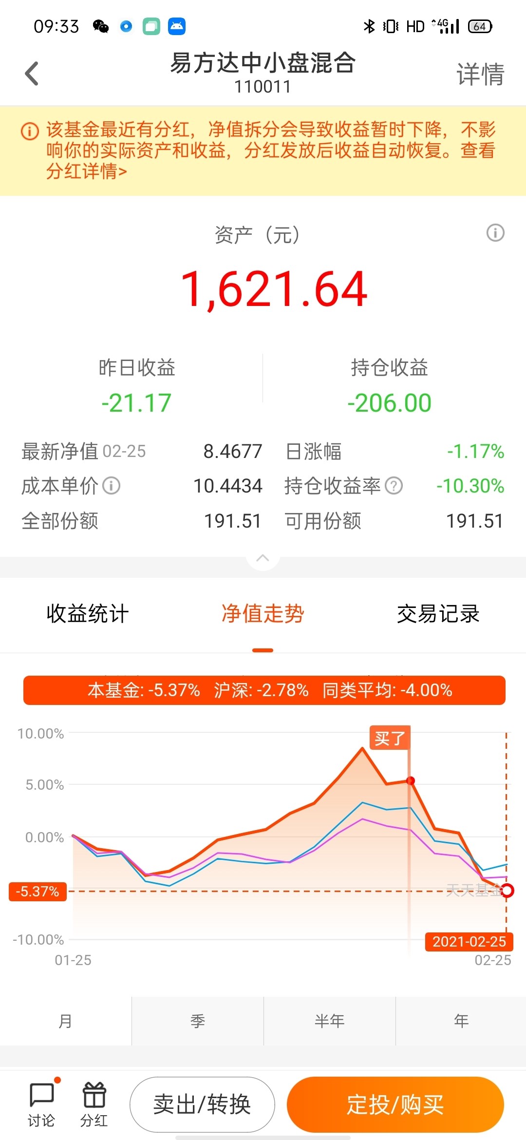 這個基金騙錢嗎?明明購買2000,虧200,現在怎麼就餘額1600