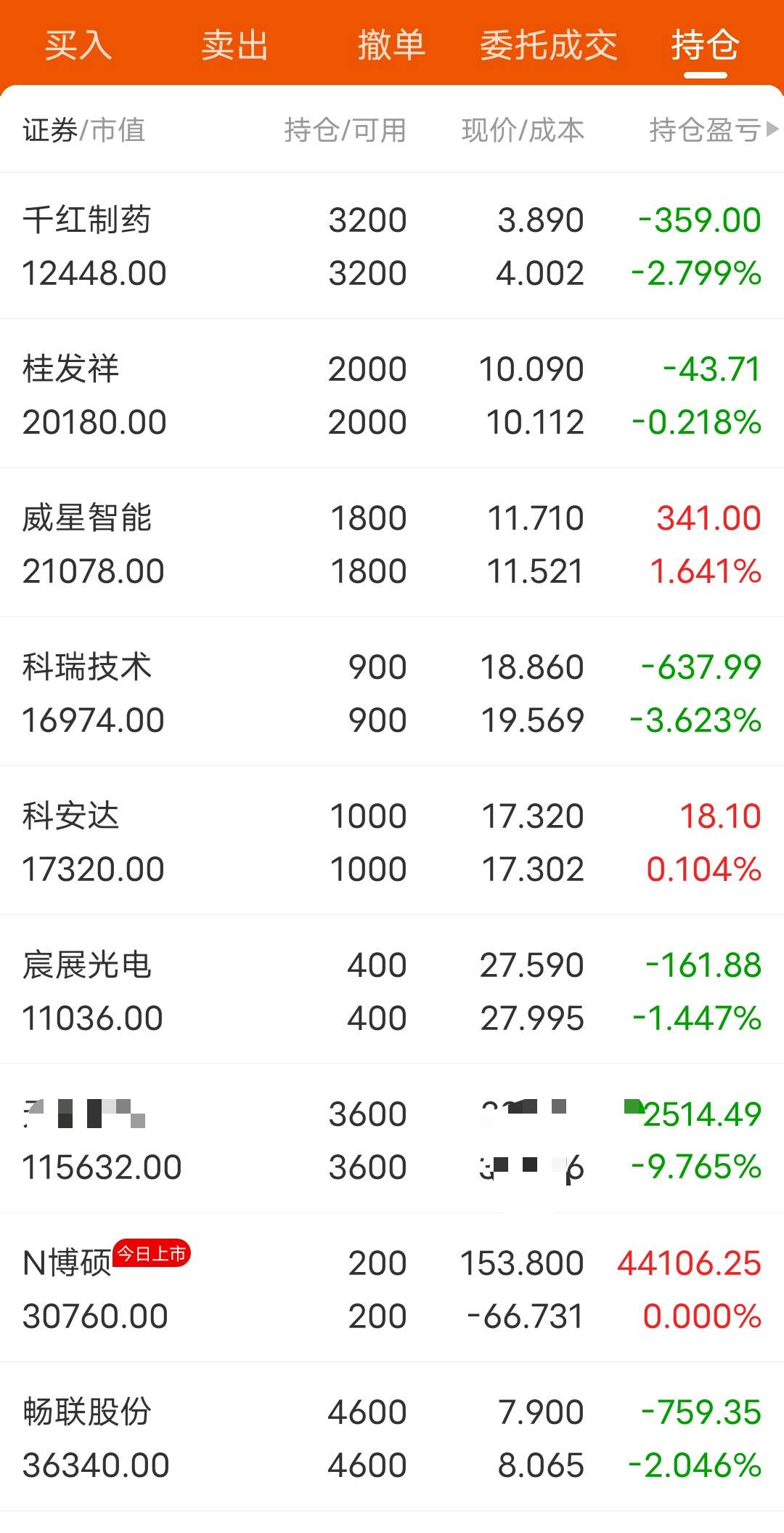 知足_博硕科技(300951)股吧_东方财富网股吧