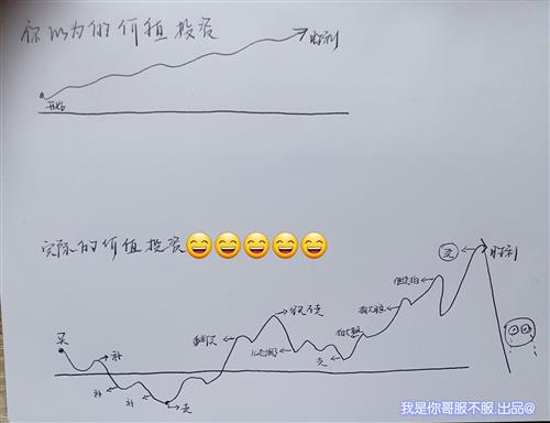 你以为的价值投资