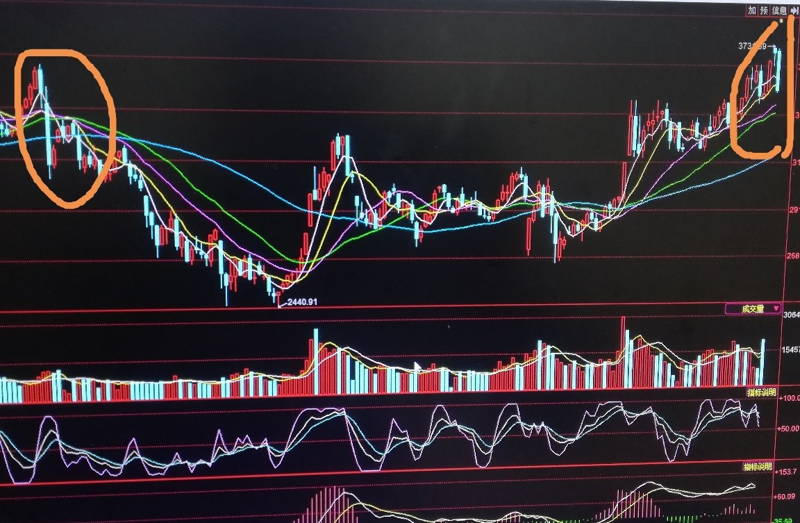 从周k线看下跌5.