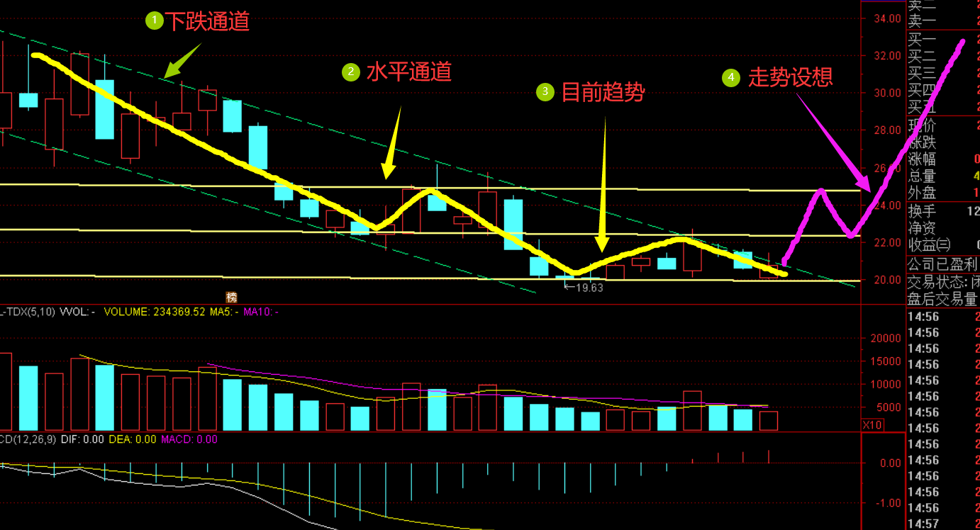 假借女皇的名义谈谈个人对300926后期趋势