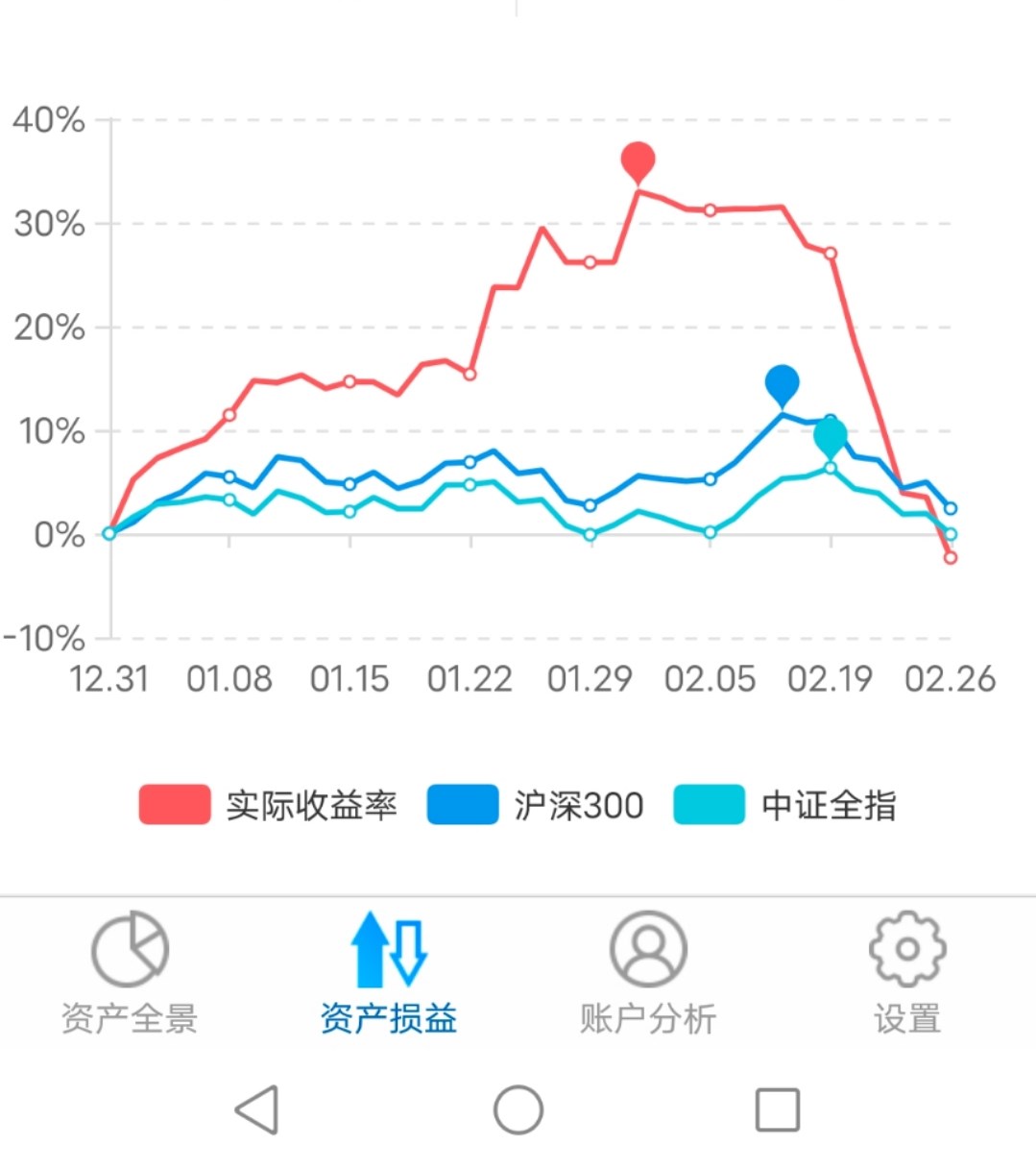 sz 正文斯递温诺林肯 东方财富android