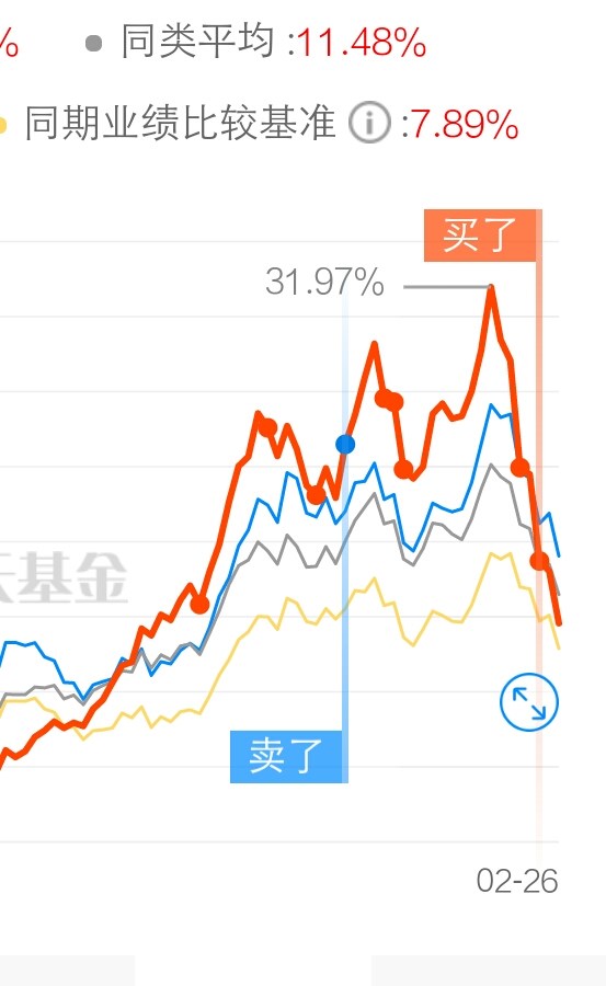 加仓加重了,搞到损了_中欧阿尔法混合c(of009777)股吧_东方财富网股吧