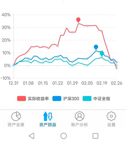 sz 正文斯递温诺林肯 东方财富android