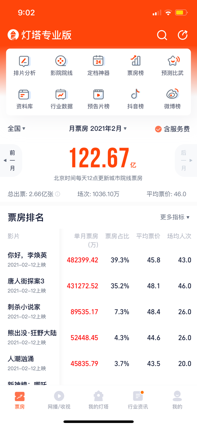 2020人均gdp100强_中国人均gdp2020年(3)