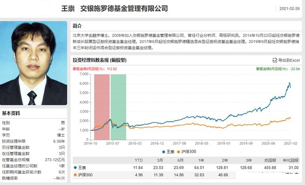 交银新成长王崇图片