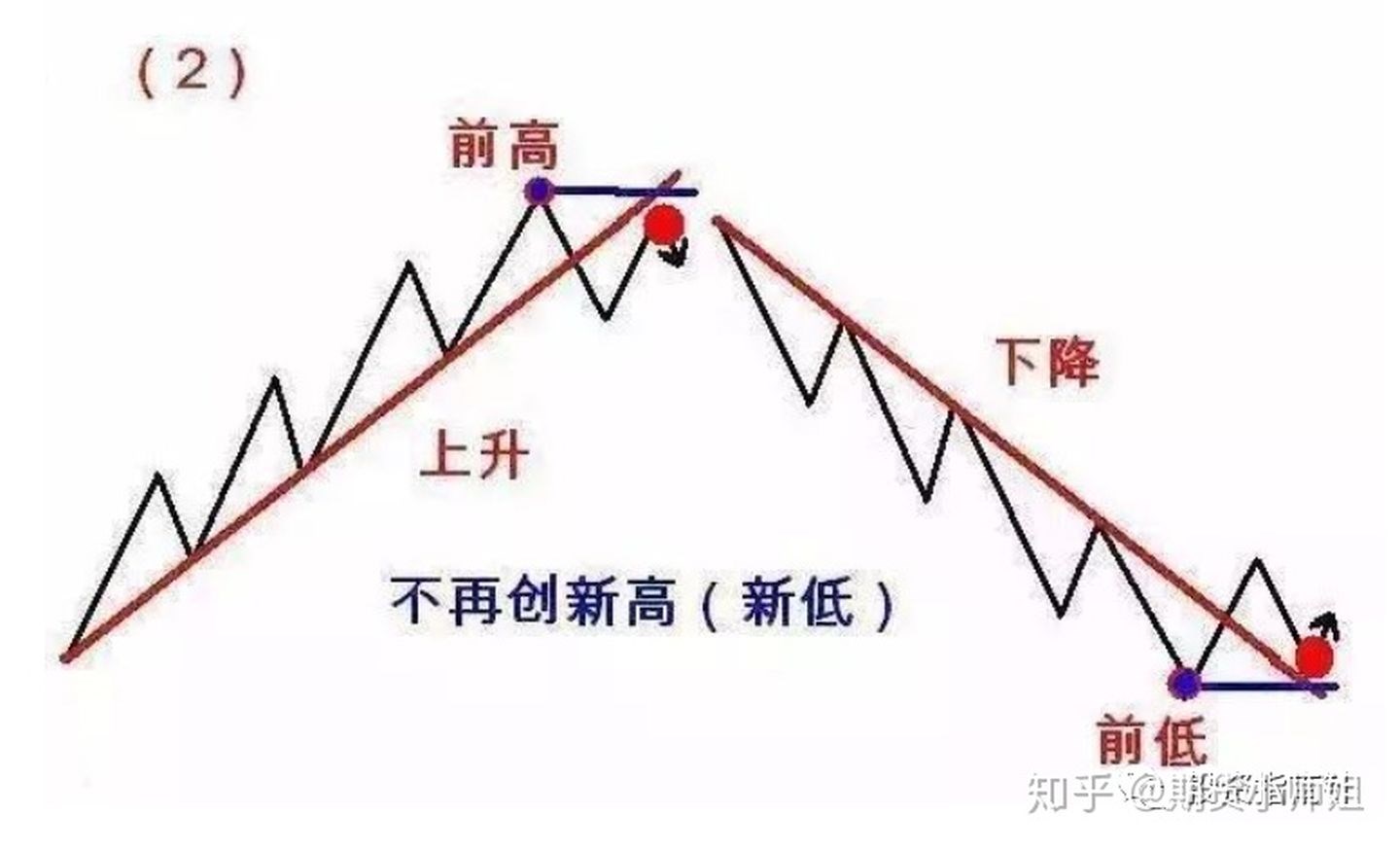 期货股票交易中经典实用的"213 123法则"