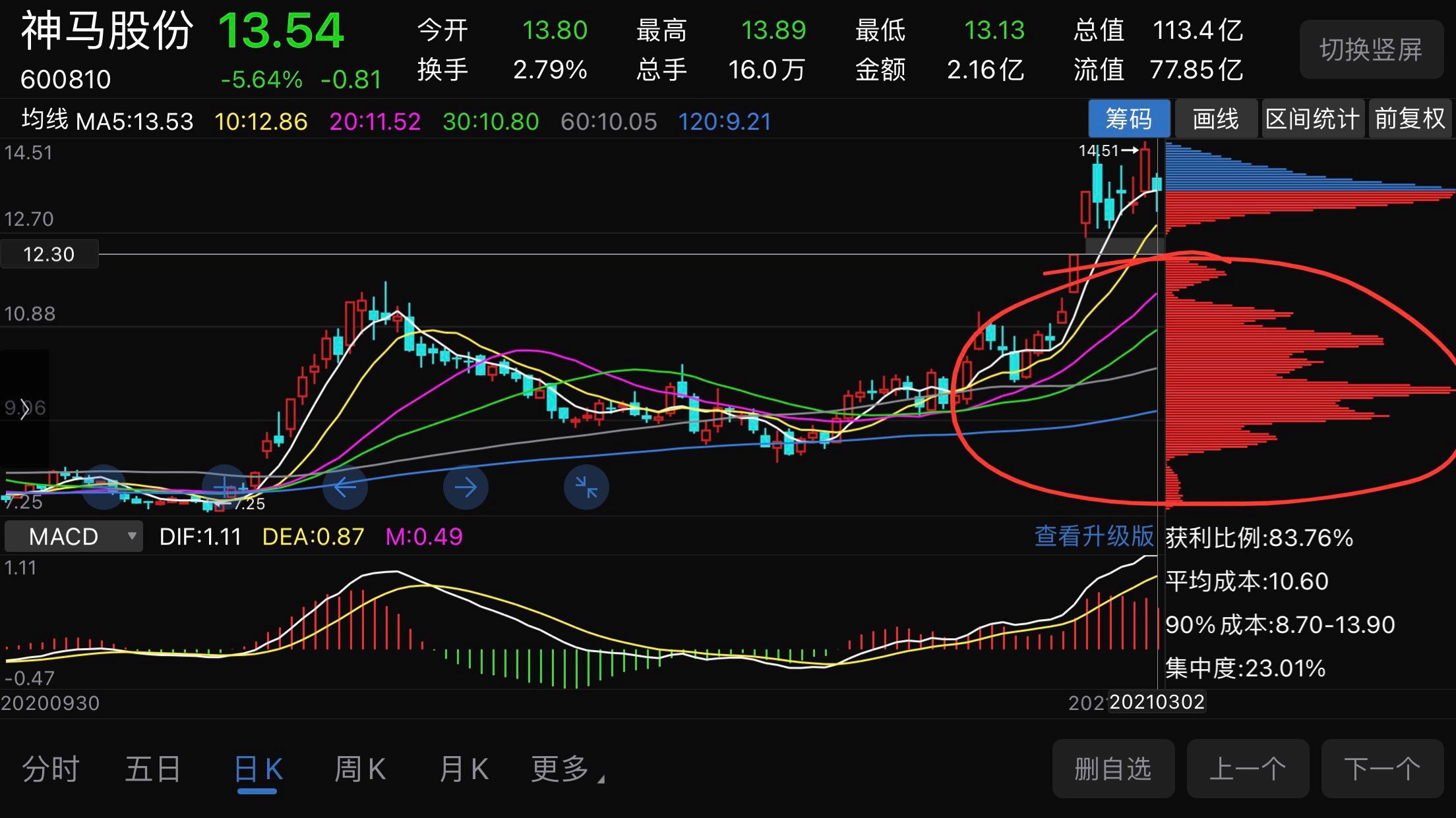 神馬股份(600810)股吧_東方財富網股吧