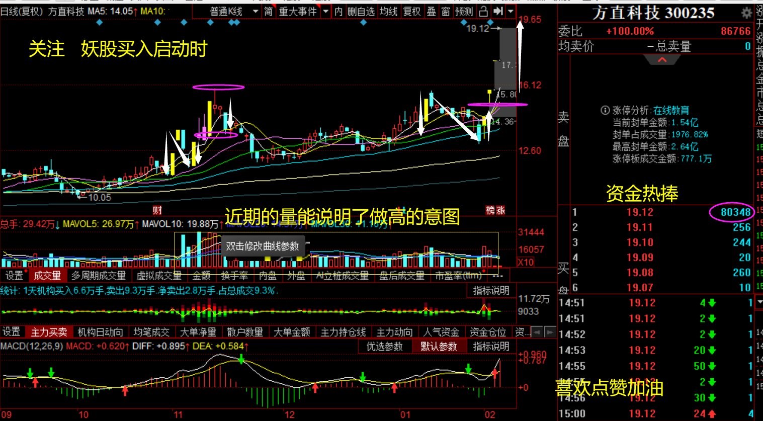 价格偏离均线太远 5951EF4713A27FEC3C382931373680F7_w1517h837.jpg
