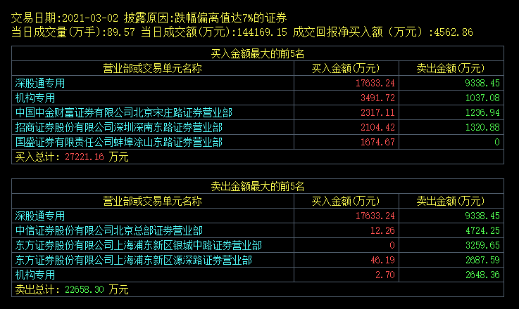 鲁西化工 买卖