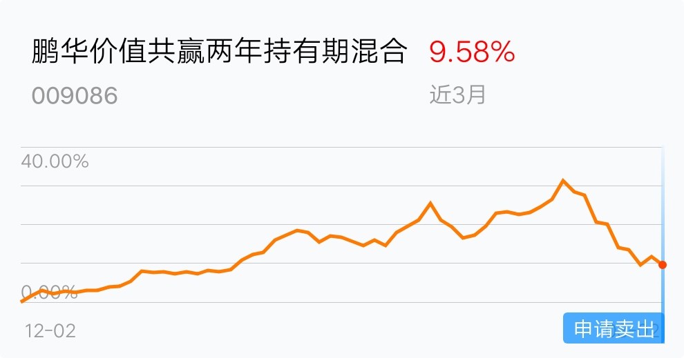 快点买_鹏华价值共赢两年持有期混合(of009086)股吧_东方财富网股吧