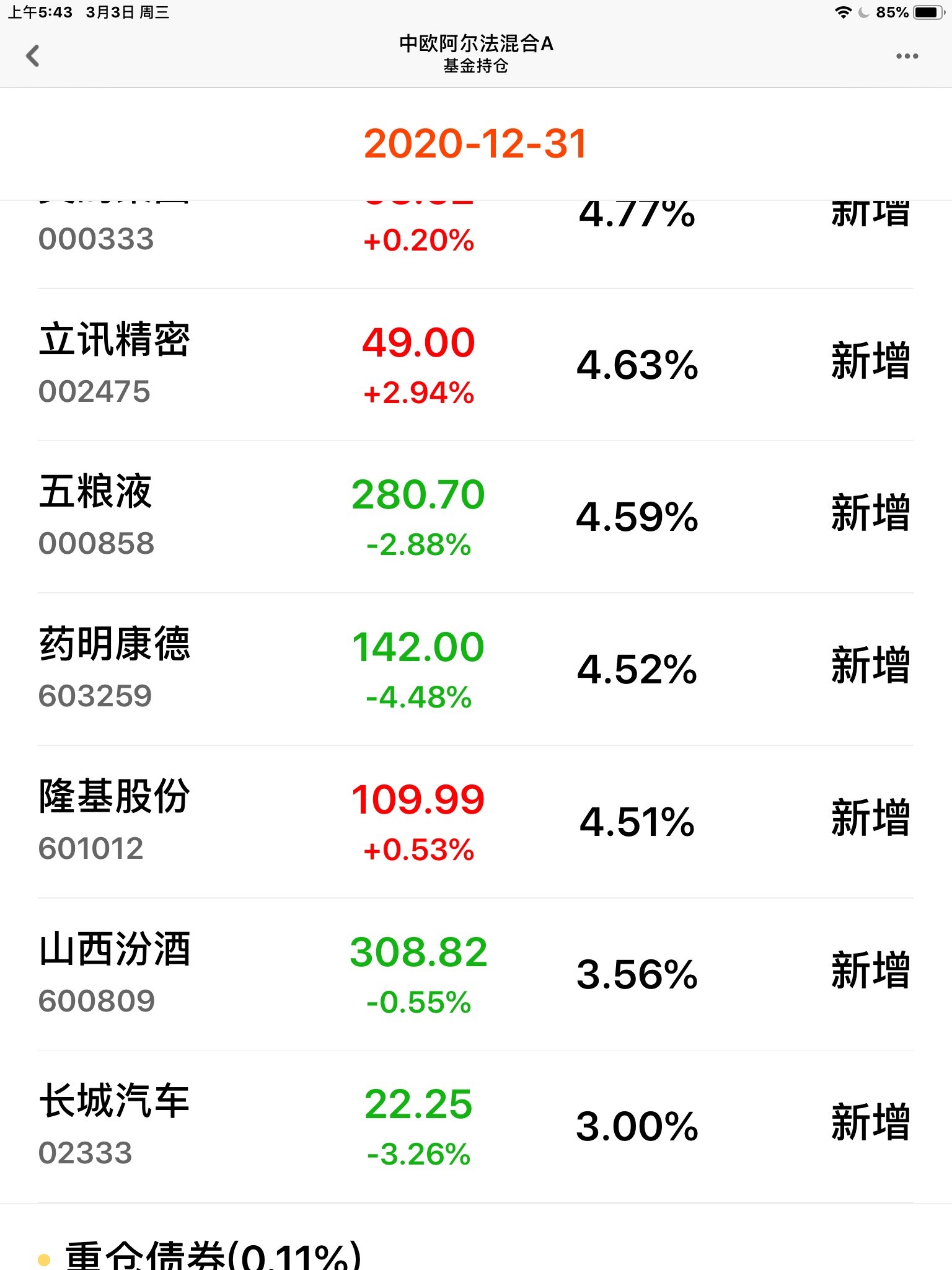 持仓_中欧阿尔法混合a(of009776)股吧_东方财富网股吧