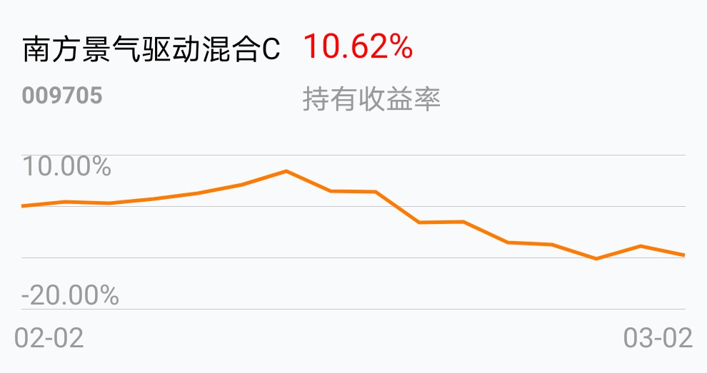 我撤了,你们嗨_南方景气驱动混合c(of009705)股吧_东方财富网股吧
