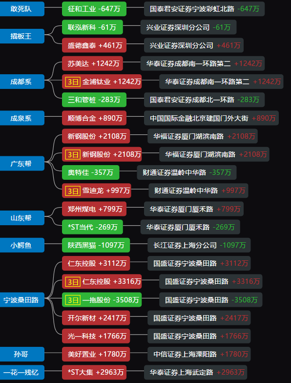 仁東控股_仁東控股(002647)股吧_東方財富網股吧