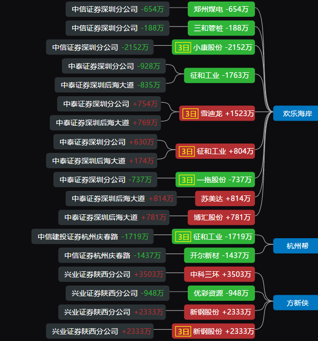 仁東控股_仁東控股(002647)股吧_東方財富網股吧