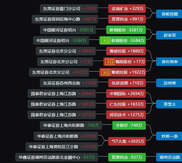 仁東控股_仁東控股(002647)股吧_東方財富網股吧