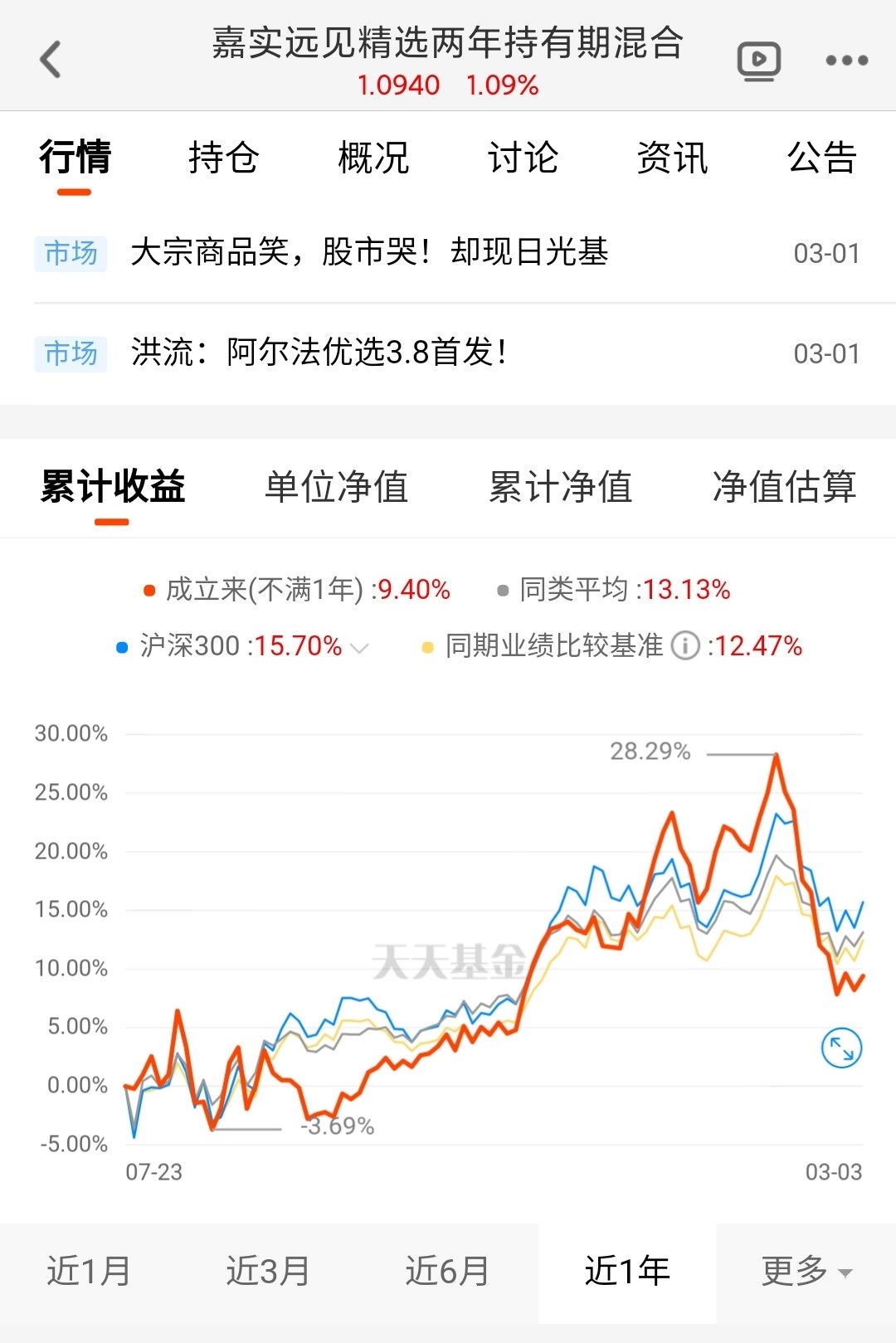 龟凯龟大爷,你咋这么newbee呢_嘉实远见精选两年持有期混合(of009795)