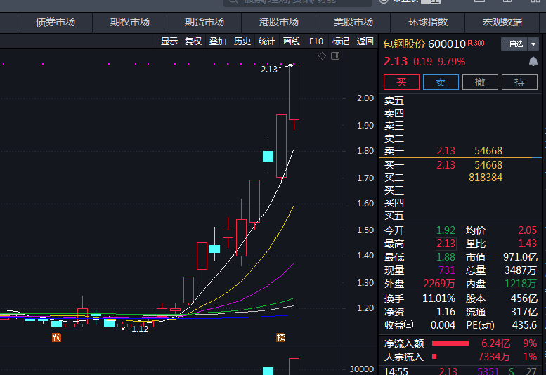 [cp]繼續衝刺作妖,我就靜靜地看著#股票##仁東控股##包鋼股份#,包鋼有