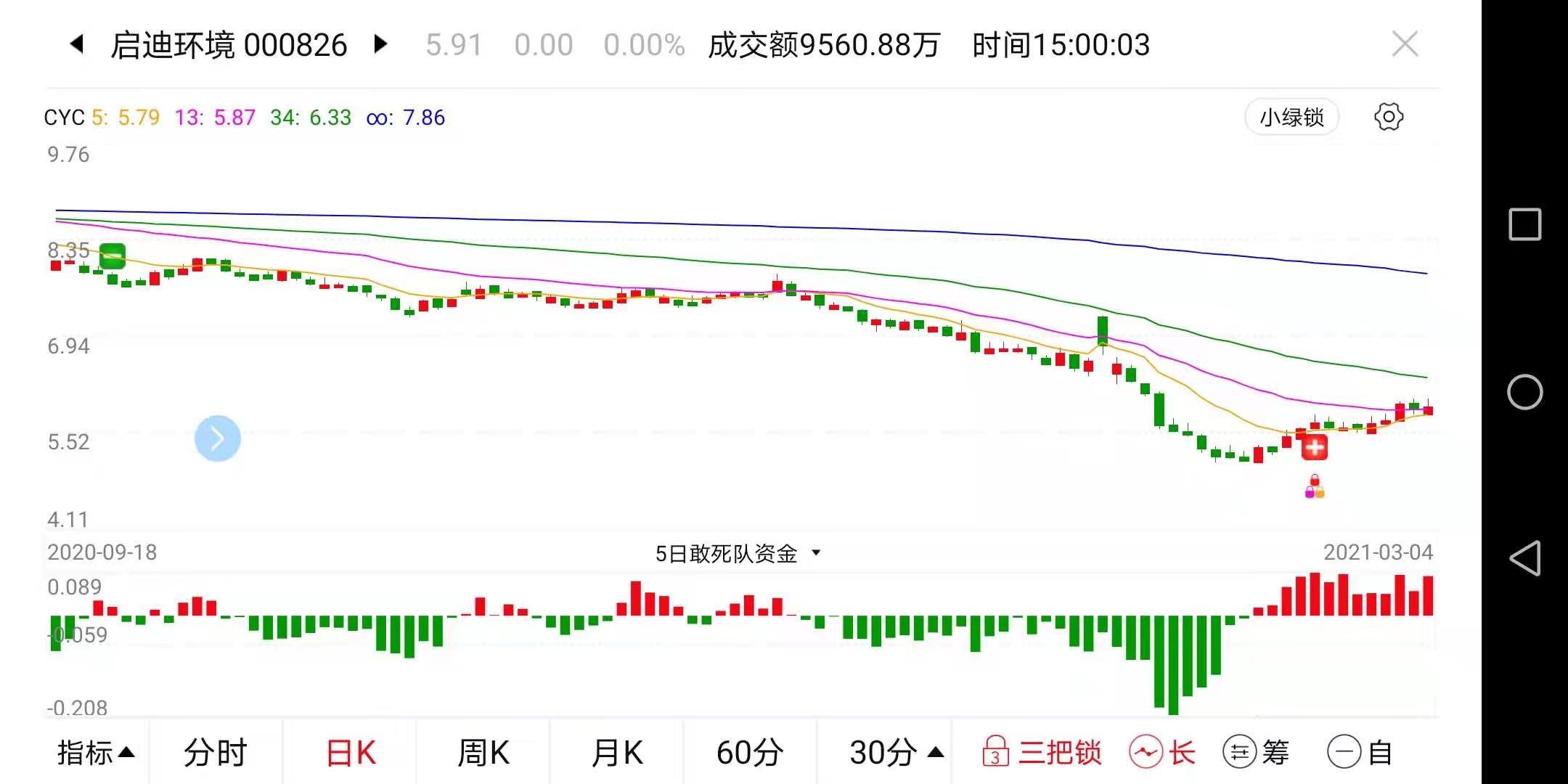 昆明近几年gdp折线图_中部崛起 规划出炉十年,六省成绩如何(3)