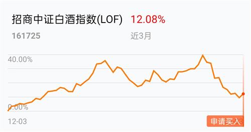 大涨_招商中证白酒指数(lof)a(of161725)股吧_东方财富网股吧