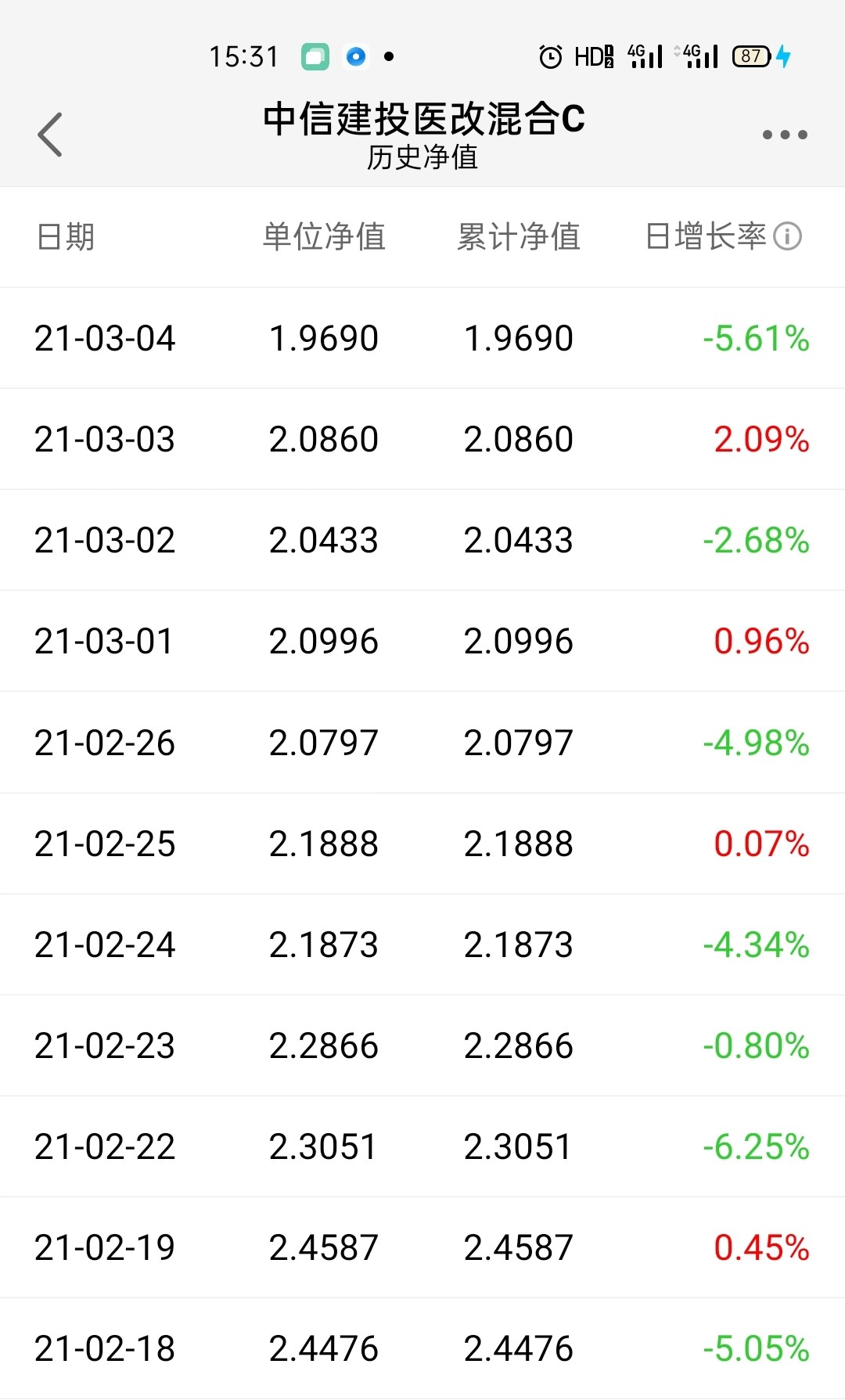 年后_中信建投医改混合c(of007553)股吧_东方财富网股吧