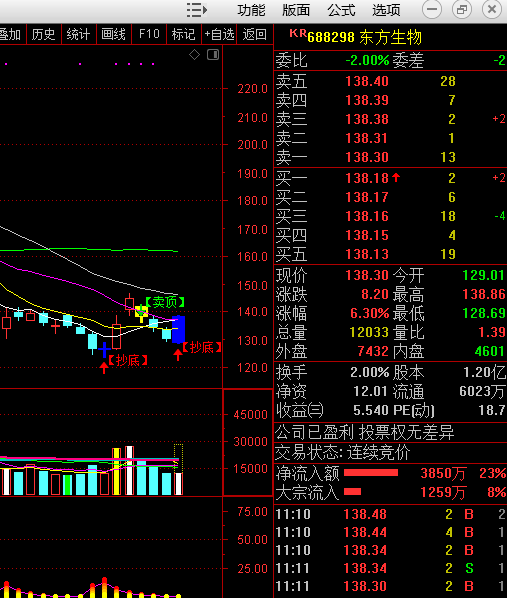 看图自己细细品 谁也别信_东方生物(688298)股吧_东方财富网股吧