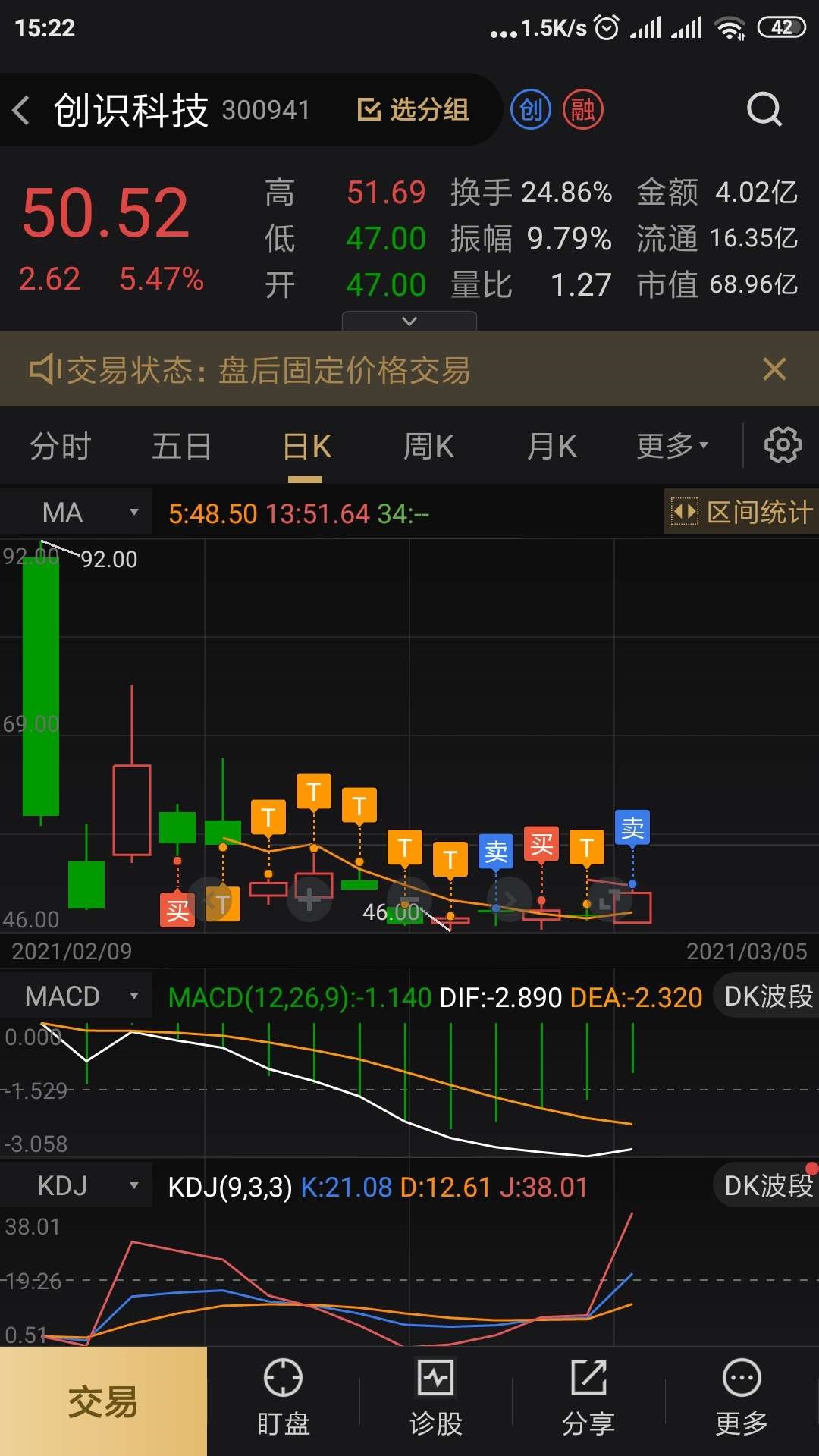 悄悄的,我走了,不带走一片筹码,下周看有没有机会_创识科技(300941)