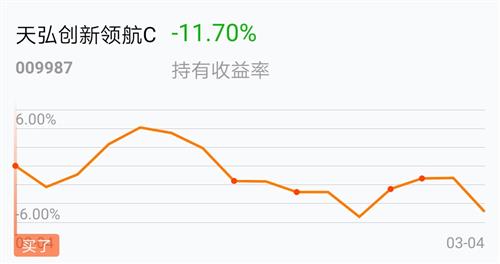 天弘创新领航c(of009987)股吧_东方财富网股吧