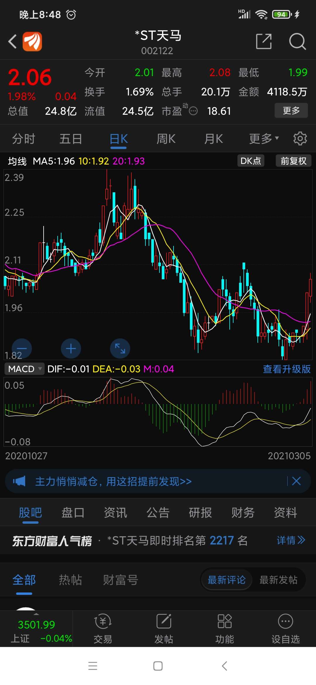 下周减持时间又到了,可以开始择机接点方正蛋糕了.