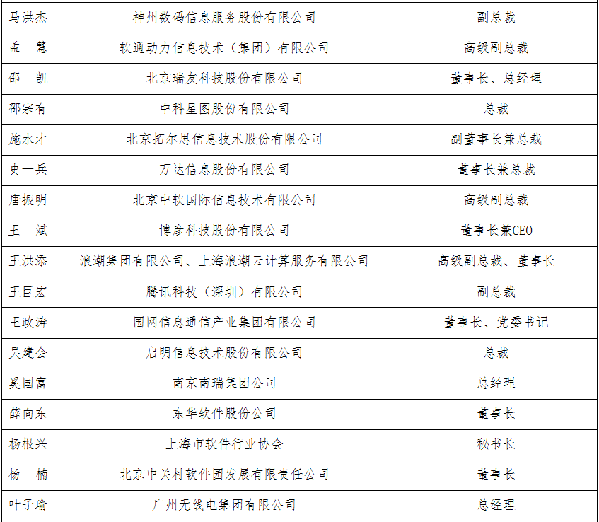 北京软件公司排名_北京时代峰峻公司照片(3)