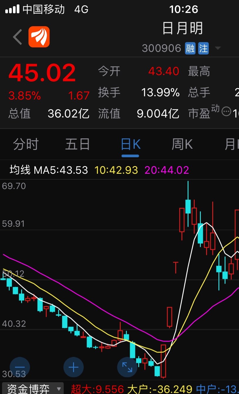 你连续拉8个[大笑][大笑][大笑][大笑]_华安鑫创(300928)股吧_东方