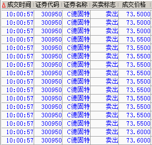 我已经被洗出去了～下午游资们随便拉吧哈哈_德固特(300950)股吧_东方