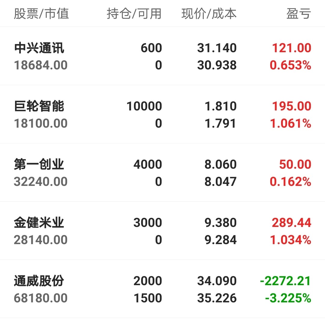 通威股份(600438)_股票价格_行情_走势图—东方财富网