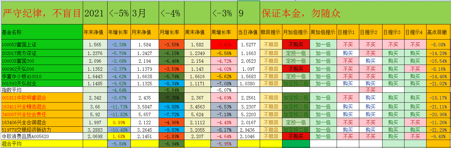 别人恐惧我加仓图片