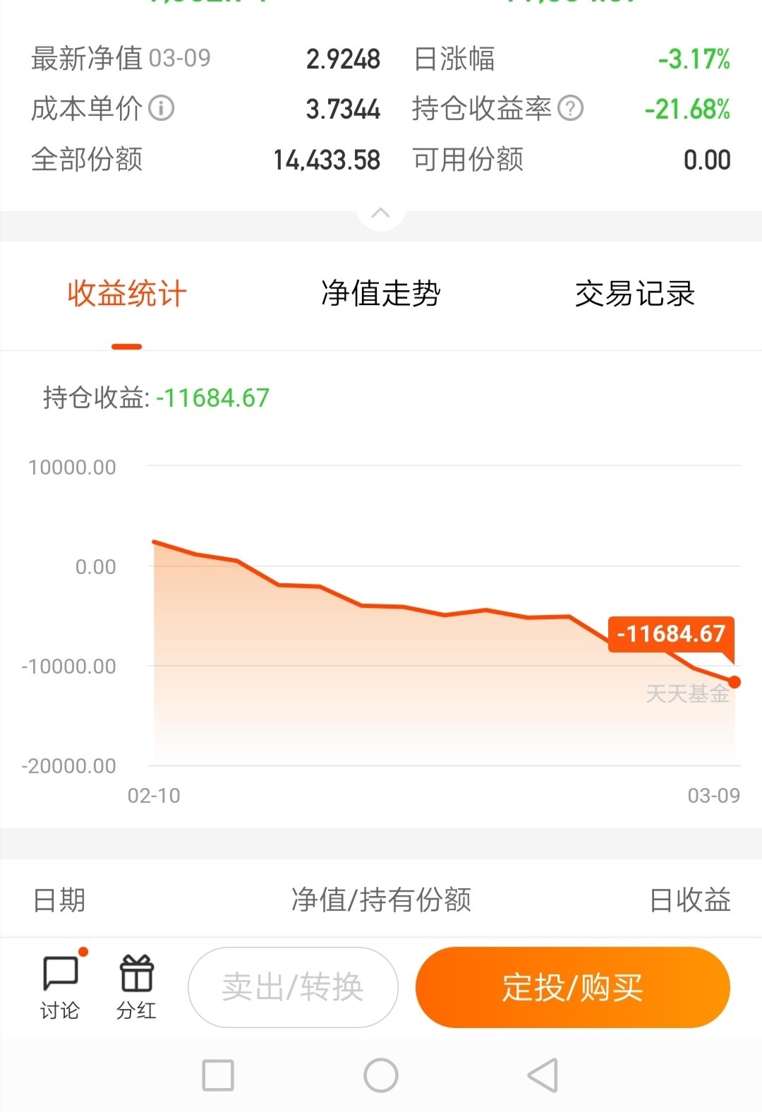 68了,该转正了_诺德价值优势混合(of570001)股吧_东方财富网股吧