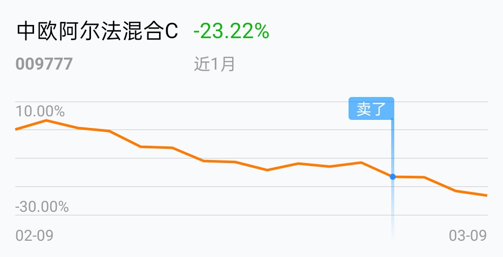 中欧阿尔法混合c(of009777)股吧_东方财富网股吧