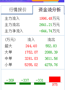 德赛电池(000049)