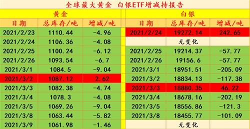 黄金的隔夜费怎么算(隔夜黄金第二天跳空高开)