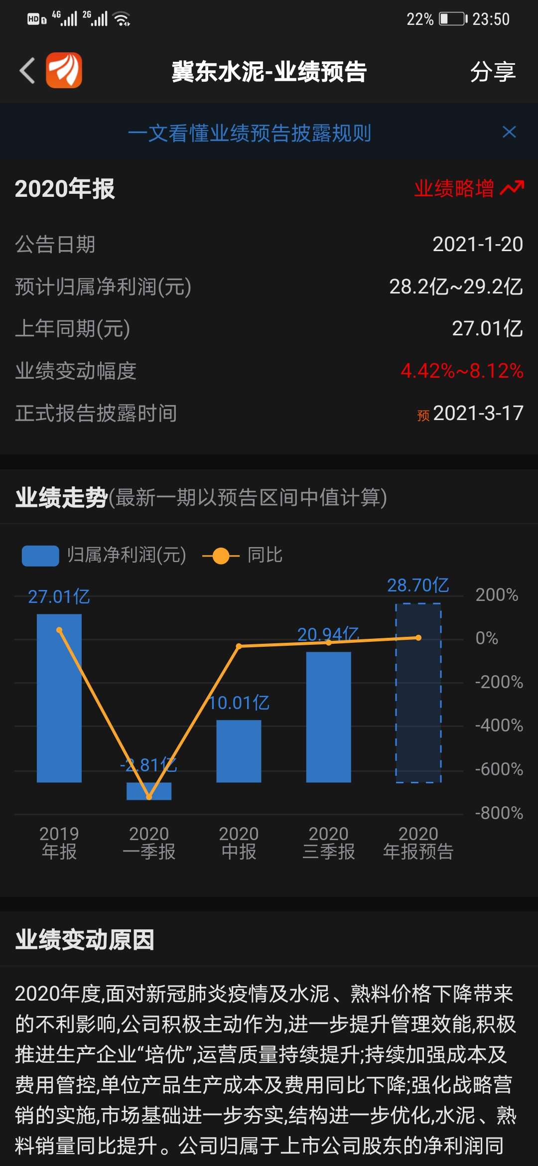 冀东水泥(000401)_股票价格_行情_走势图—东方财富网