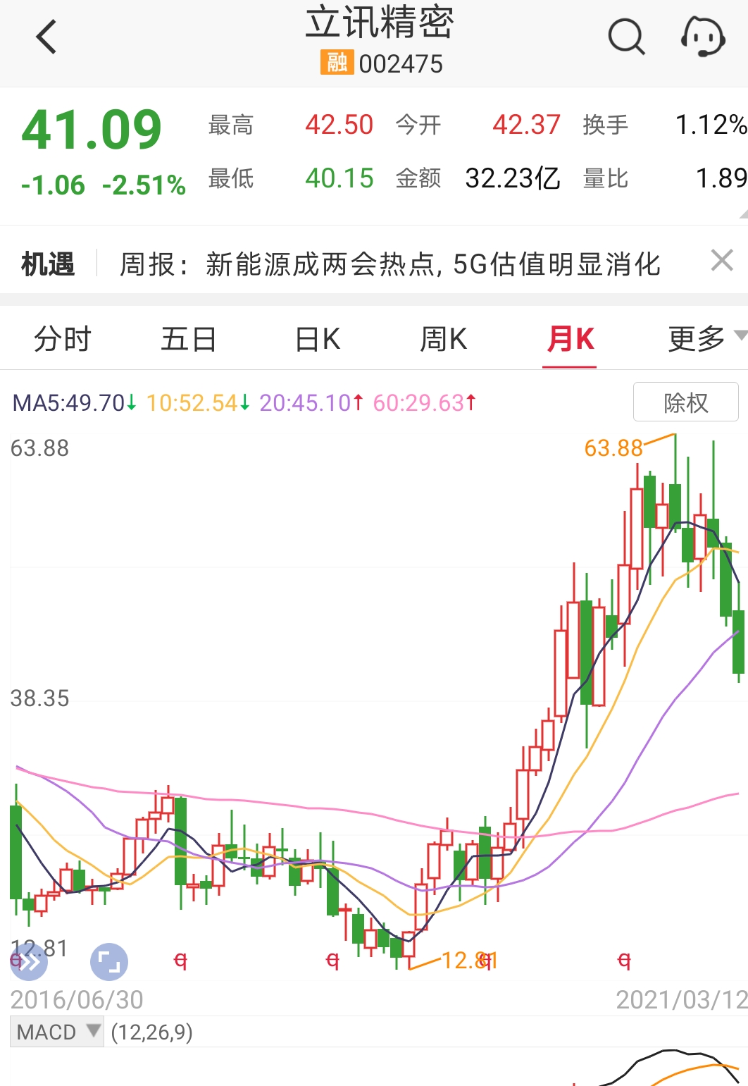 [兴奋]_中欧阿尔法混合a(of009776)股吧_东方财富网股吧