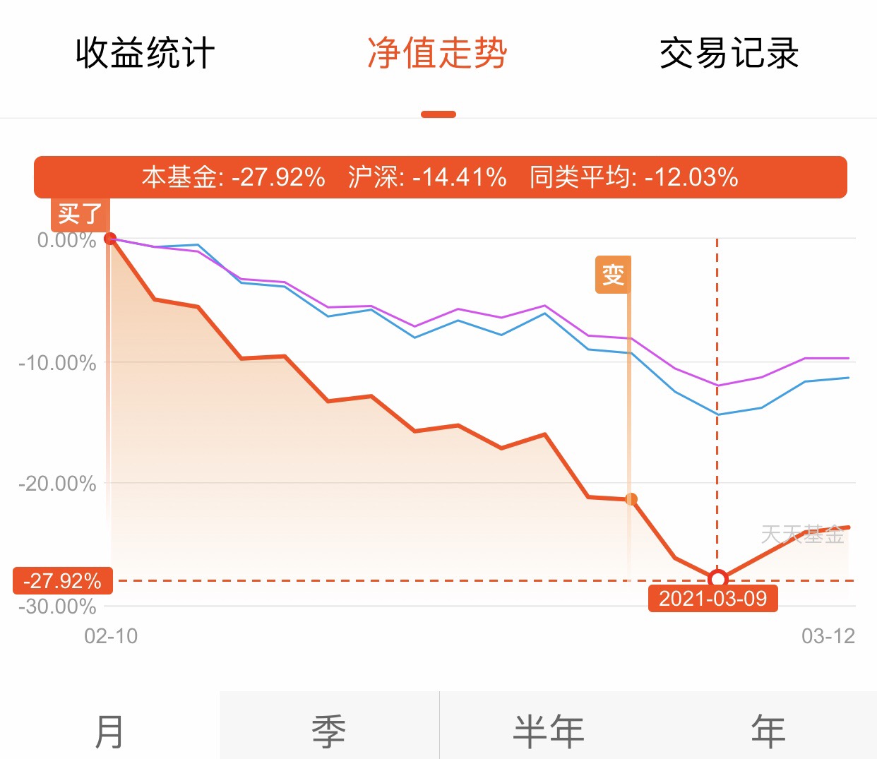 农银汇理创新医疗混合(of008293)股吧_东方财富网股吧